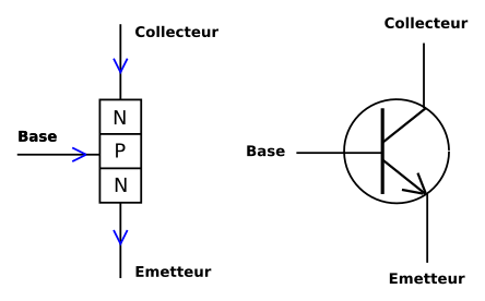 Transistor NPN, principe et symbole