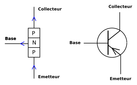 Transistor PNP, principe et symbole