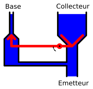 Analogie hydraulique